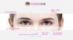 廣東做一個(gè)眼部手術(shù)要多少錢