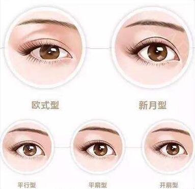 廣東下眼下至手術費用