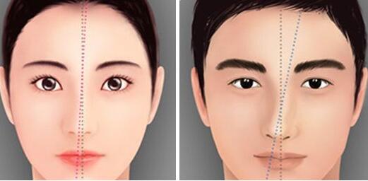 歪鼻矯正,費(fèi)用