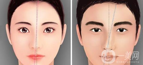 歪鼻矯正費用大概是多少？價格影響因素有哪些？