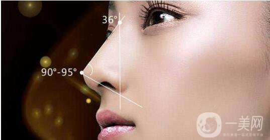 深圳,自體隆鼻,多少錢