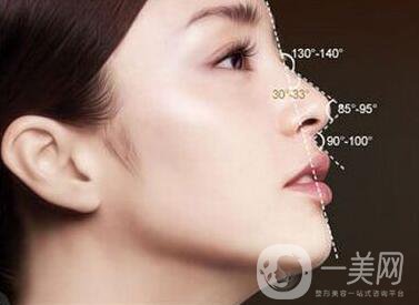 朝天鼻矯正價格 朝天鼻矯正要多少錢