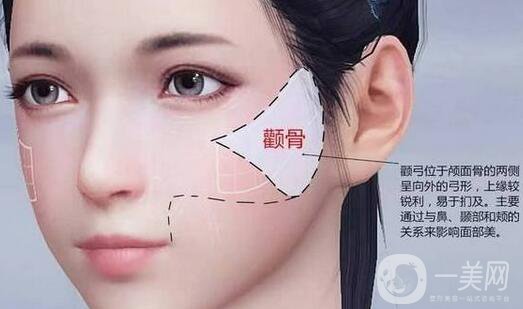 磨腮削骨多少錢(qián)？腮幫子磨骨多少錢(qián)？