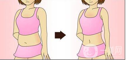 超聲波抽脂,風(fēng)險(xiǎn)