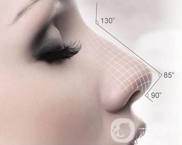 膨體隆鼻缺點有哪些？