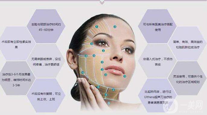 小切口面部提升,手術過程