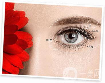 *整形主要都包含哪些項(xiàng)目