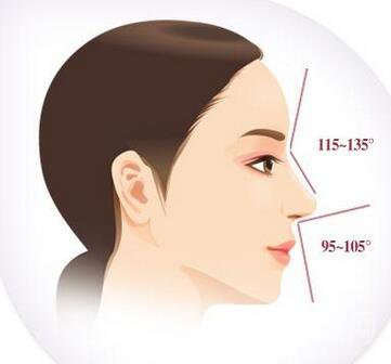 *整形恢復(fù)期注意事項(xiàng)