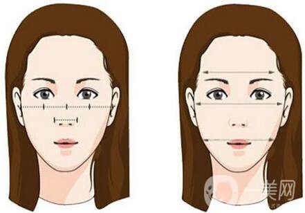 臉顴骨大怎么快速*的變小