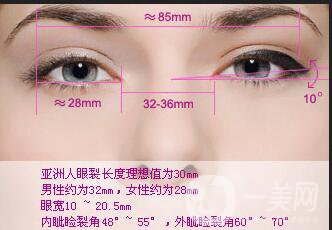 割雙眼皮埋線過程圖,埋線雙眼皮注意事項