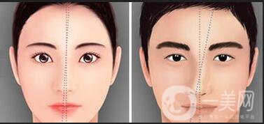 北京歪鼻矯正,北京歪鼻矯正費(fèi)用