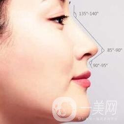 深圳自體隆鼻多少錢