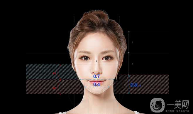 下頜角截骨報價 