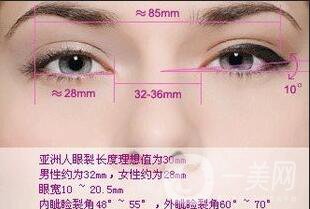 割雙眼皮術前檢查