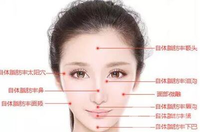 自體脂肪填充醫(yī)院