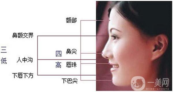 自體脂肪面部填充適合哪些人 面部填充可靠嗎