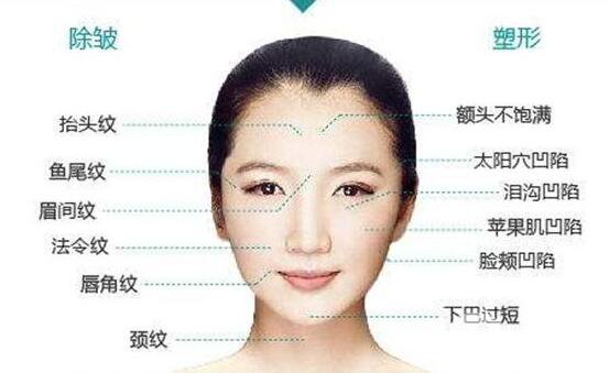 自體脂肪面部填充幾天恢復 自體脂肪面部填充*果