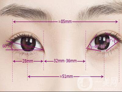 什么人適合開(kāi)眼角,開(kāi)眼角注意什么