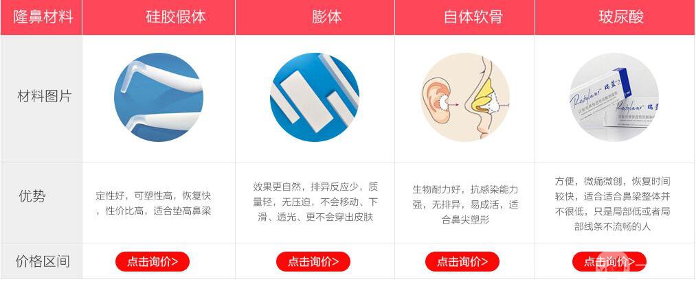 杭州臻美整形價(jià)格表2019版搶先看