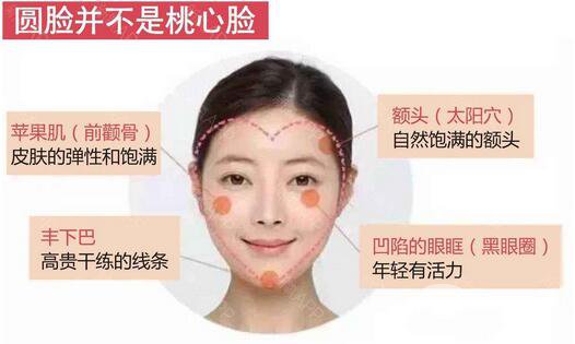 面部脂肪填充通常費(fèi)用高嗎 *果好不好