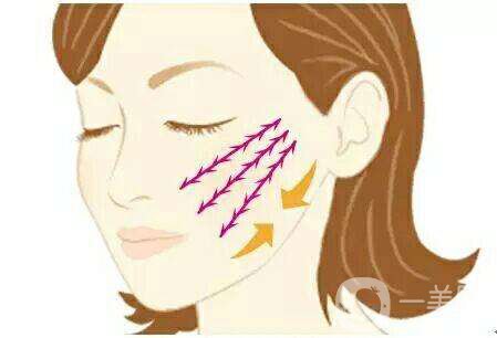 面部提升術(shù)什么年齡合適 *果好不好