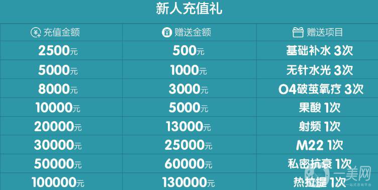 福州愛美爾醫(yī)療美容造美節(jié)來襲，圣誕元旦雙節(jié)共狂歡