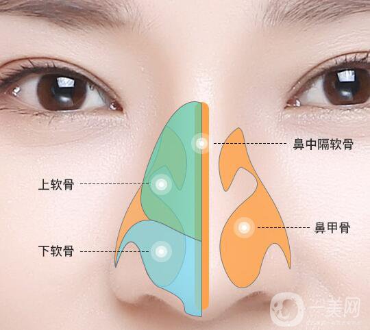 北京鼻骨矯正術(shù)多少錢 鼻骨矯正會留疤痕嗎