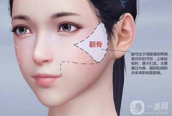 臉頰隆起的原因是什么 手術怎么做？