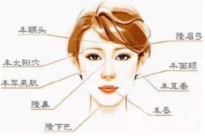 自體脂肪填充貴嗎 自體脂肪填充的費用是多少