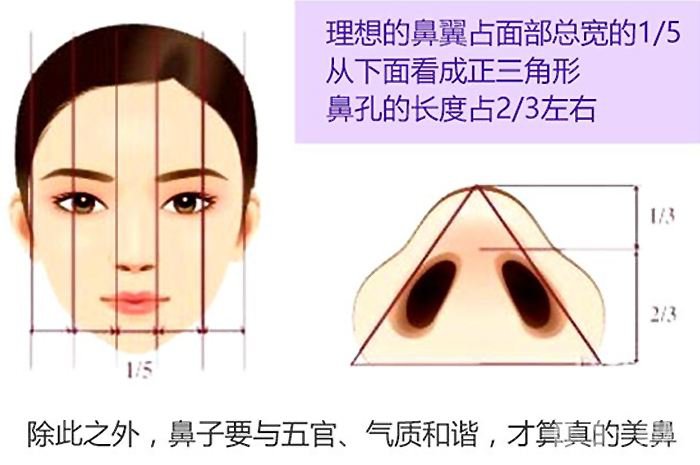 鼻翼縮小價(jià)位是多少 鼻翼縮小*果怎么樣