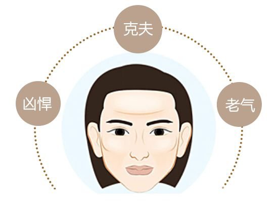 顴骨顴弓整形多久恢復(fù) 顴骨顴弓注意事項(xiàng)