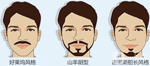 廣州胡須種植怎么樣 廣州胡須種植恢復(fù)時(shí)間