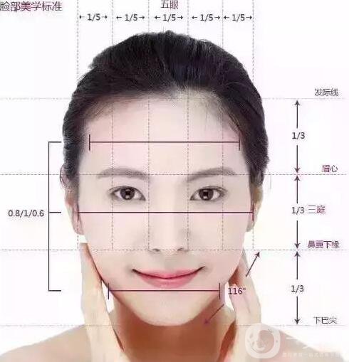 開內(nèi)外眼角的區(qū)別,開內(nèi)眼角,開外眼角