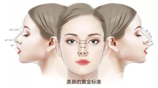 自體肋軟骨隆鼻后遺癥有些啥？