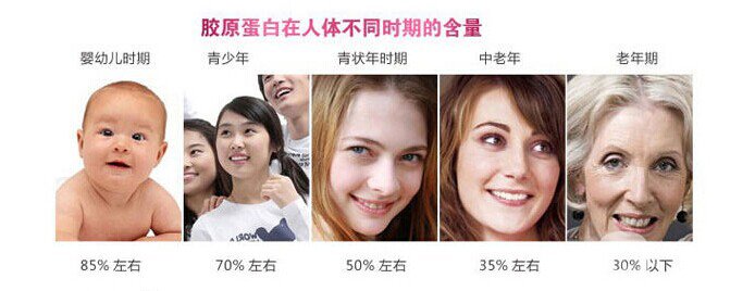 膠原蛋白針的副作用 危害有哪些？