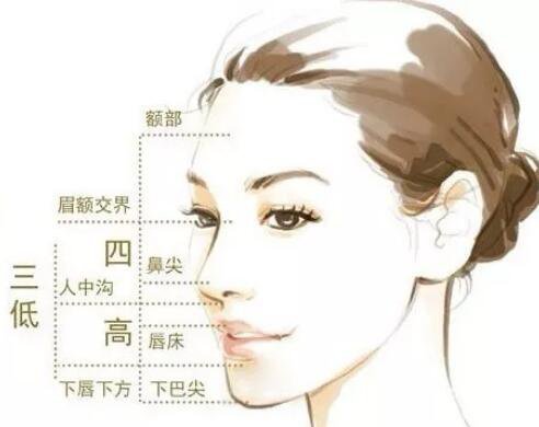 凸嘴手術多久恢復