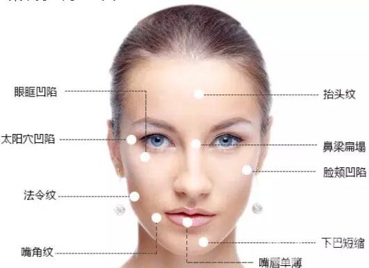 打玻尿酸不能吃什么藥