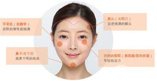 自體脂肪填充臉注意事項