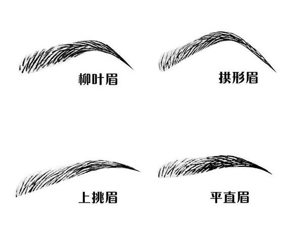 成都紋眉價格是多少呢