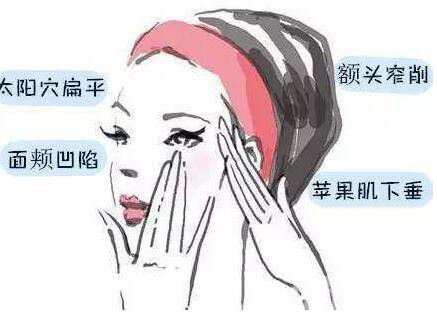 自體脂肪,皮膚科手術(shù),脂肪壞死,脂肪轉(zhuǎn)移