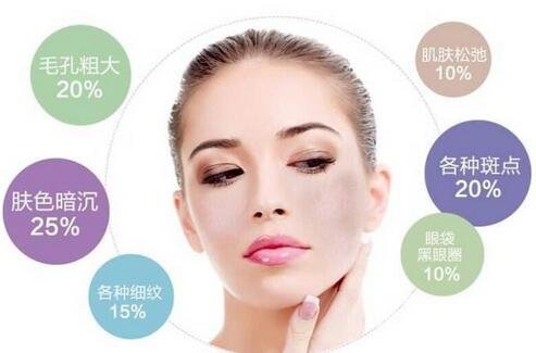 彩光嫩膚*嗎？對(duì)人體有害嗎？