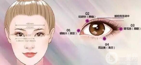 拉線雙眼皮貼的危害，小心你的眼皮變松弛!