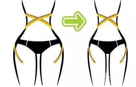 局部吸脂痛苦嗎?多久可以恢復呢?