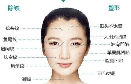 自體脂肪填充能保持幾年?會(huì)被完全吸收掉嗎?