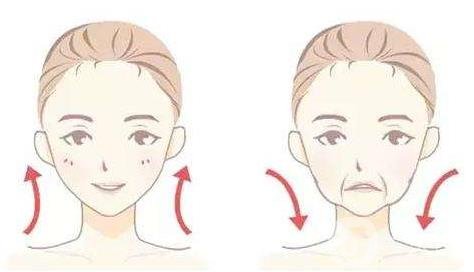 法令紋怎么祛除又*又*