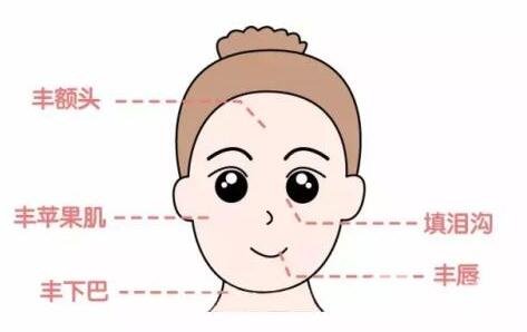 玻尿酸填淚溝*果怎么樣?可以維持多久?