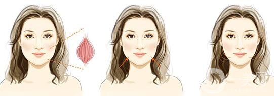 *能堅(jiān)持多久?保持時間是多久?