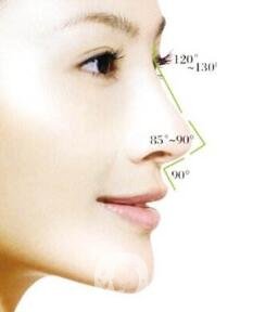 硅膠隆鼻假體取出后多久可以再隆鼻？