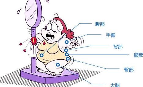 環(huán)形吸脂價(jià)格貴不貴?一般多少錢?