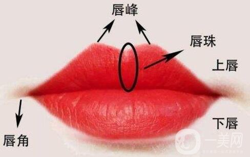 玻尿酸豐唇珠能夠保持多久？需要繼續(xù)注射嗎？